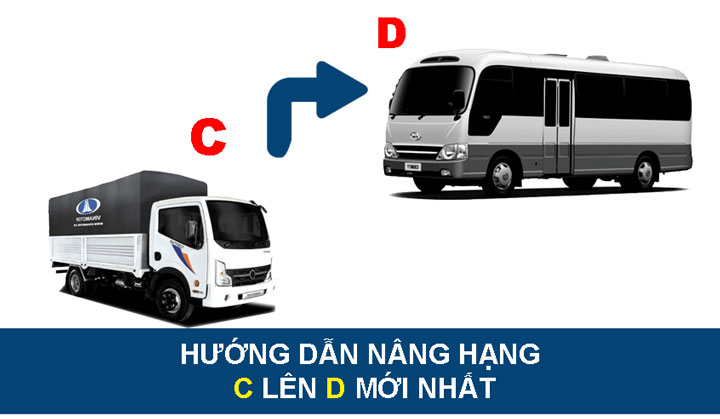 nâng dấu c lên d