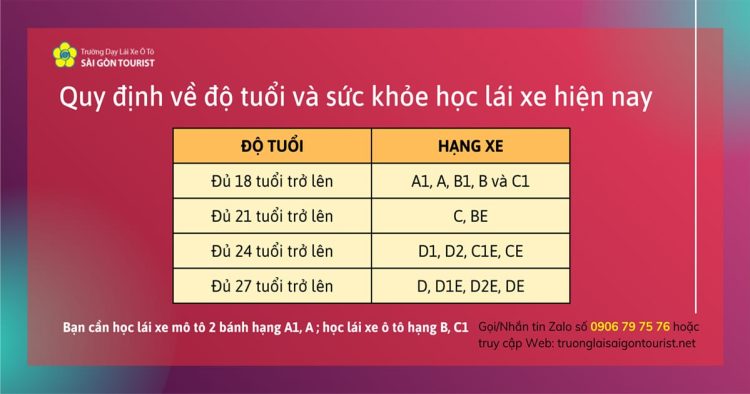 banner độ tuổi và sức khoẻ học lái xe 2025